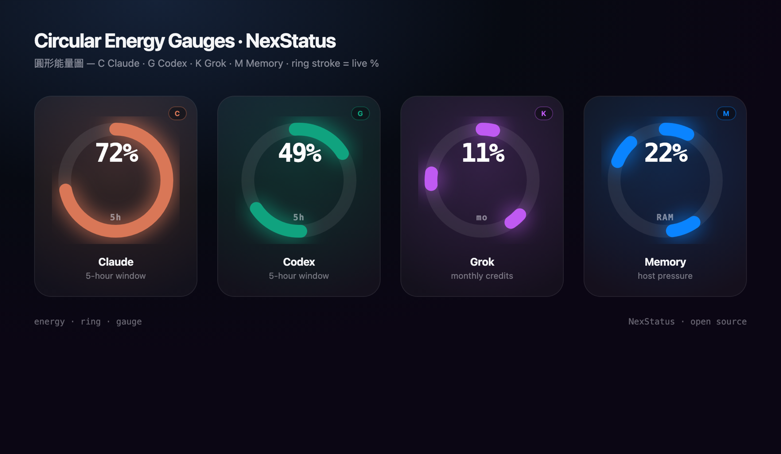 NexStatus circular energy gauges C G K M