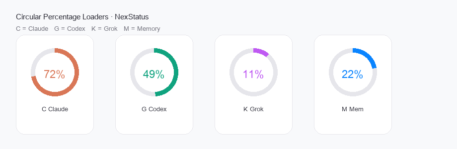 Light circular percentage loaders