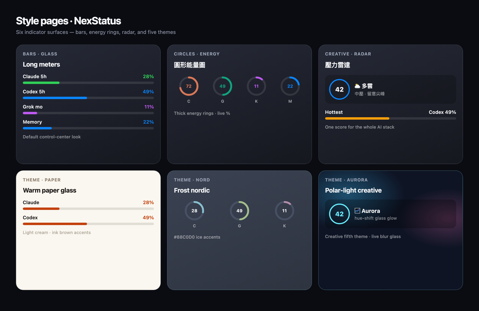 NexStatus six style pages gallery